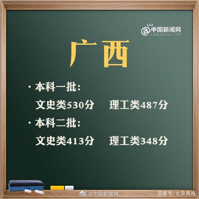 預(yù)計(jì)2021年高考分?jǐn)?shù)線(xiàn)是多少(2021年高考分?jǐn)?shù)線(xiàn)是多少分)