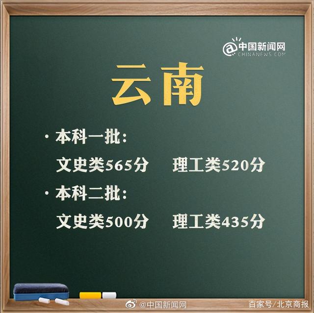 預(yù)計(jì)2021年高考分?jǐn)?shù)線(xiàn)是多少(2021年高考分?jǐn)?shù)線(xiàn)是多少分)