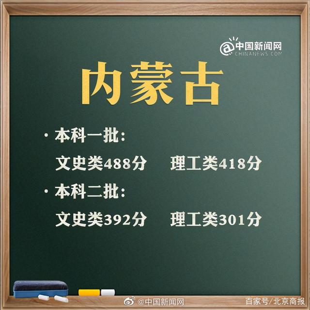 預(yù)計(jì)2021年高考分?jǐn)?shù)線(xiàn)是多少(2021年高考分?jǐn)?shù)線(xiàn)是多少分)