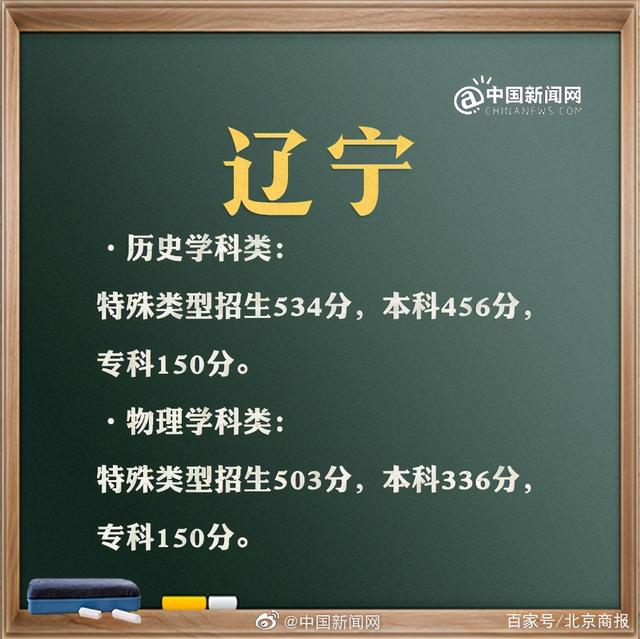 預(yù)計(jì)2021年高考分?jǐn)?shù)線(xiàn)是多少(2021年高考分?jǐn)?shù)線(xiàn)是多少分)