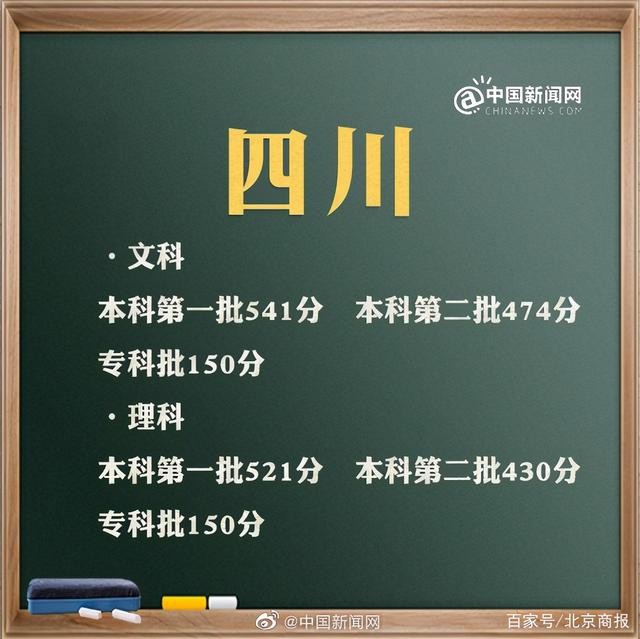 預(yù)計(jì)2021年高考分?jǐn)?shù)線(xiàn)是多少(2021年高考分?jǐn)?shù)線(xiàn)是多少分)