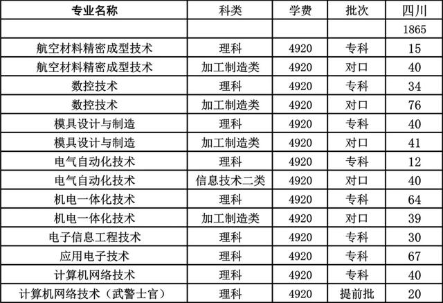 四川成都航空學(xué)院學(xué)費(fèi)多少(四川成都航空學(xué)院決定在本院邀請(qǐng)有關(guān)院校)