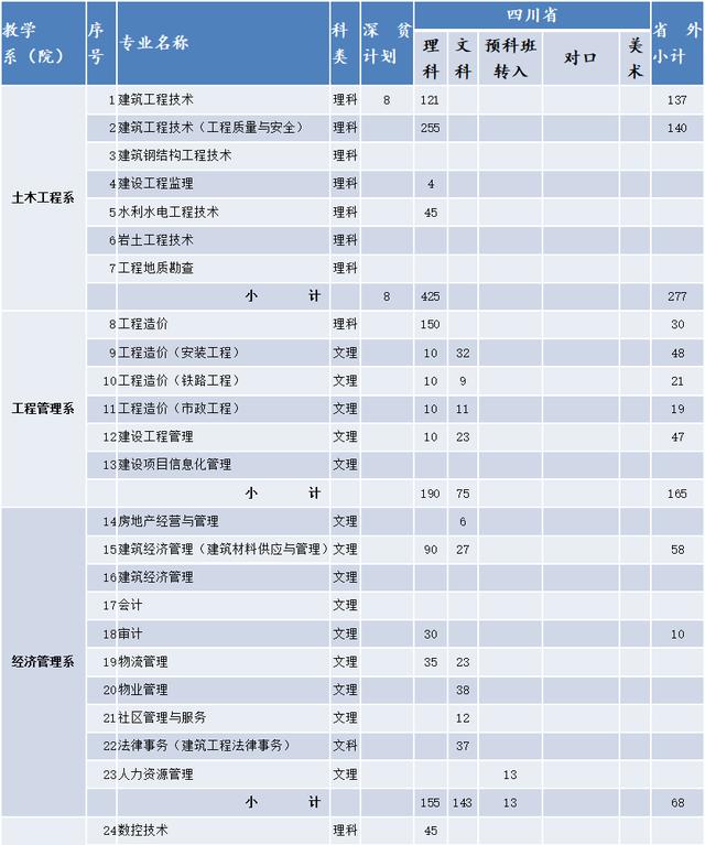 四川成都航空學(xué)院學(xué)費(fèi)多少(四川成都航空學(xué)院決定在本院邀請(qǐng)有關(guān)院校)