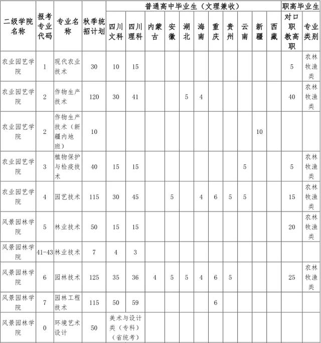 四川成都航空學(xué)院學(xué)費(fèi)多少(四川成都航空學(xué)院決定在本院邀請(qǐng)有關(guān)院校)