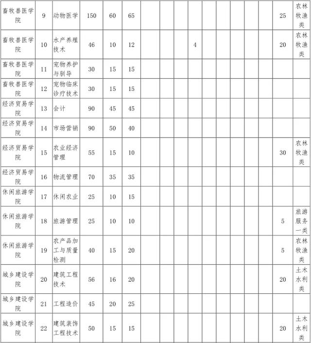 四川成都航空學(xué)院學(xué)費(fèi)多少(四川成都航空學(xué)院決定在本院邀請(qǐng)有關(guān)院校)