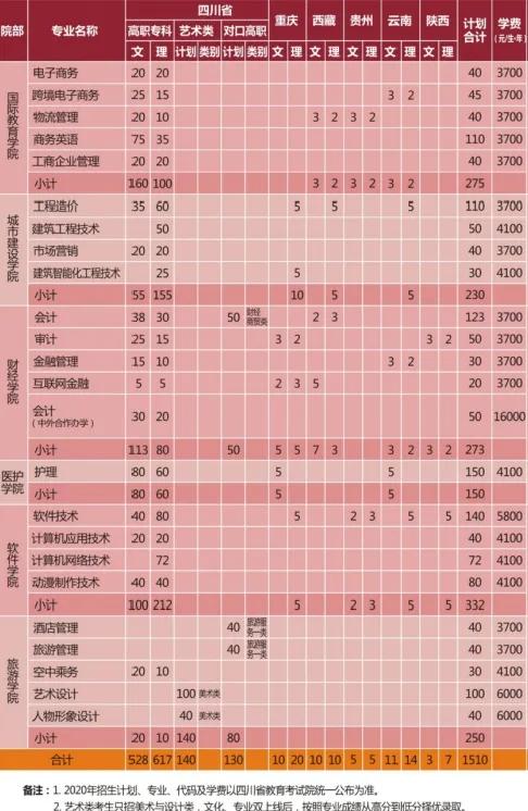 四川成都航空學(xué)院學(xué)費(fèi)多少(四川成都航空學(xué)院決定在本院邀請(qǐng)有關(guān)院校)