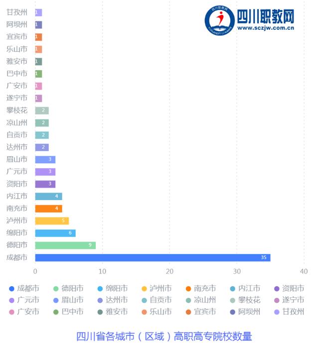 四川省高職院校(四川省高職院校師范生教學(xué)能力大賽)