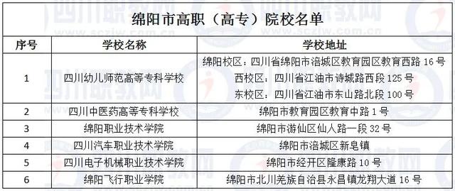 四川省高職院校(四川省高職院校師范生教學(xué)能力大賽)