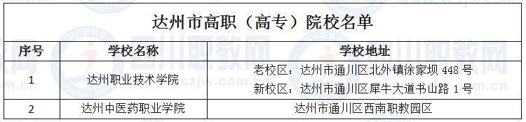 四川省高職院校(四川省高職院校師范生教學(xué)能力大賽)