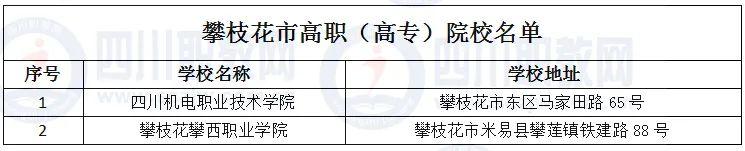 四川省高職院校(四川省高職院校師范生教學(xué)能力大賽)