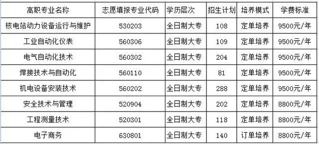 四川省輕工工程學(xué)校是公辦還是民辦(眉山太和有什么職業(yè)學(xué)校)