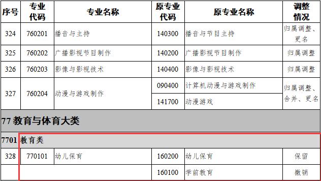 職中有哪些專業(yè)(職高有些什么專業(yè))圖3