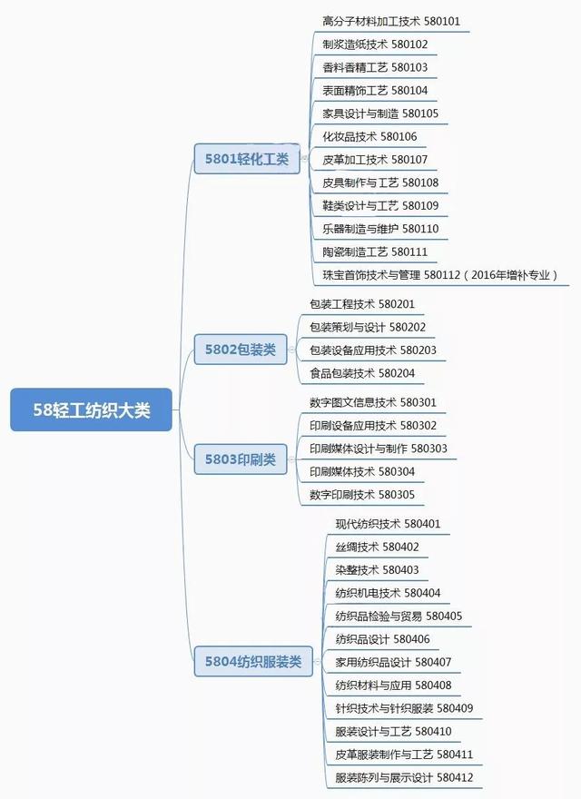 四{川省輕工工}程學(xué)校公辦(成都輕工工程學(xué)校簡介)