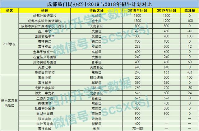 成都周邊私立高中學(xué)校有哪些(成都民辦高中有哪些)圖3