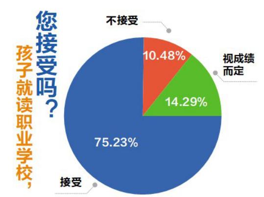 成都職高學(xué)校好不好(成都職高學(xué)校排名)