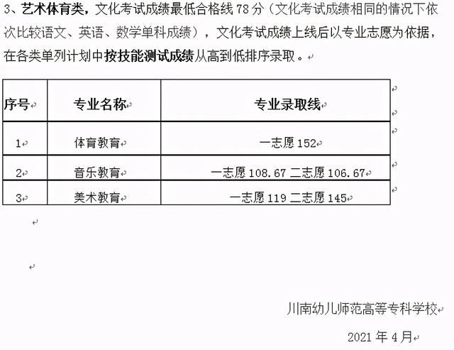 四川成都職業(yè)技術學院錄取分數(shù)線(四川成都職業(yè)技術學院官網(wǎng))