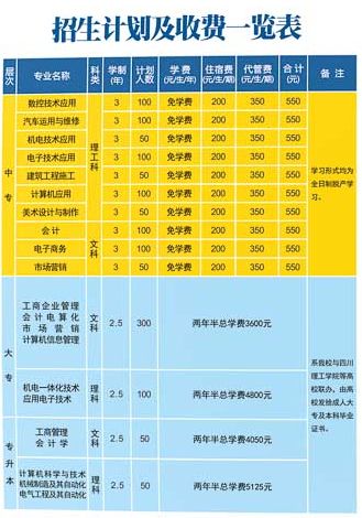 關(guān)于四川省彝文學(xué)校2021年招生簡(jiǎn)章的信息