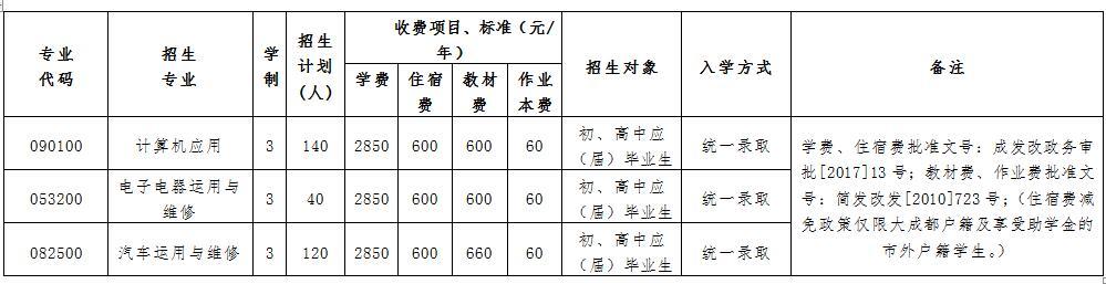 簡陽育英文武職業(yè)學校地址(簡陽市育英文武校長)