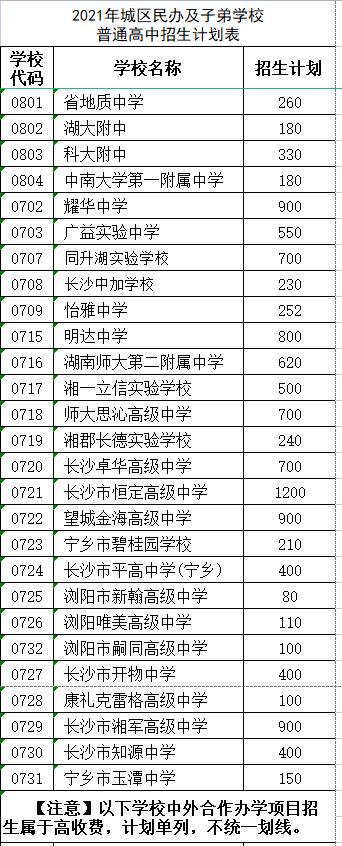 長沙市耀華中學(xué)錄取分數(shù)線(長沙最差的普高)