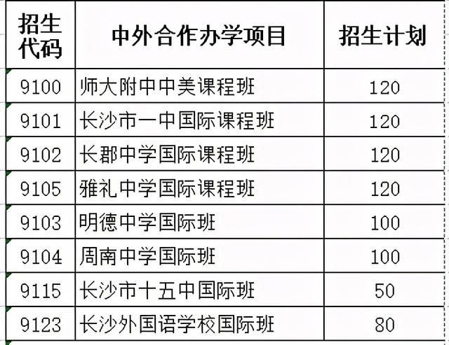 長沙市耀華中學(xué)錄取分數(shù)線(長沙最差的普高)