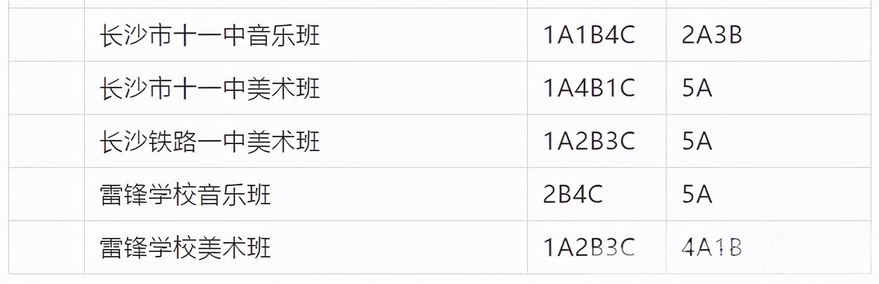 長沙市耀華中學(xué)錄取分數(shù)線(長沙最差的普高)