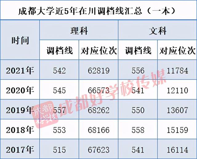 成都高鐵學(xué)校排行(成都高鐵航空學(xué)校)