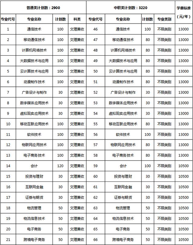 成都高職高專學校有哪些(河南高職高專有哪些學校)