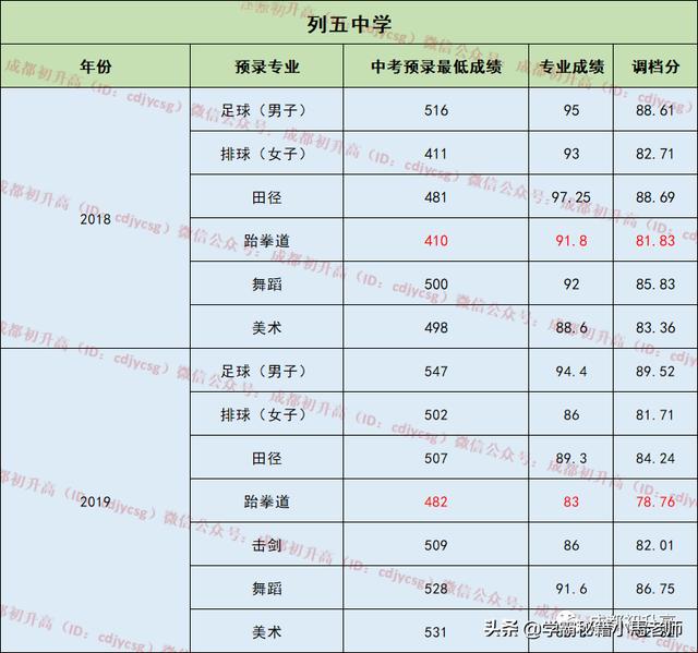 成都實(shí)用學(xué)校公辦(地址成都的大學(xué)分布)