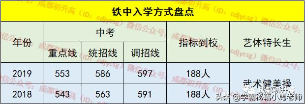 成都實(shí)用學(xué)校公辦(地址成都的大學(xué)分布)