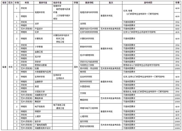 四川師范學(xué)校招生(四川師范學(xué)院官網(wǎng))