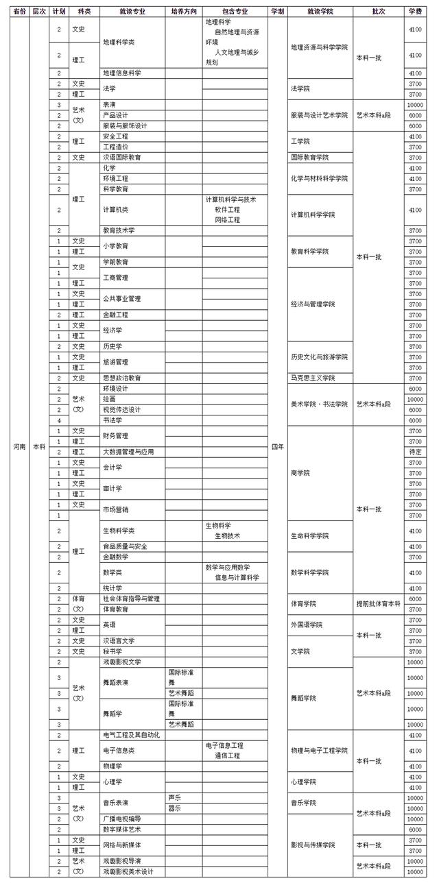 四川師范學(xué)校招生(四川師范學(xué)院官網(wǎng))