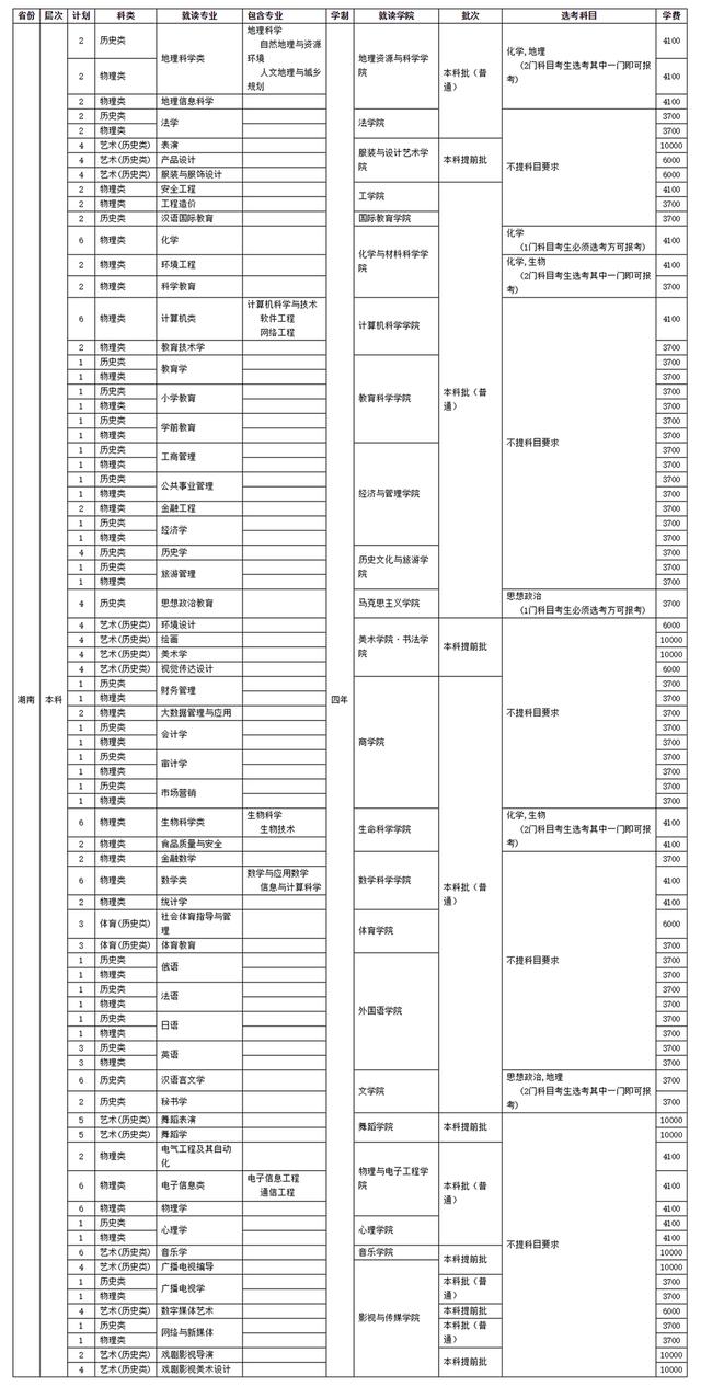 四川師范學(xué)校招生(四川師范學(xué)院官網(wǎng))