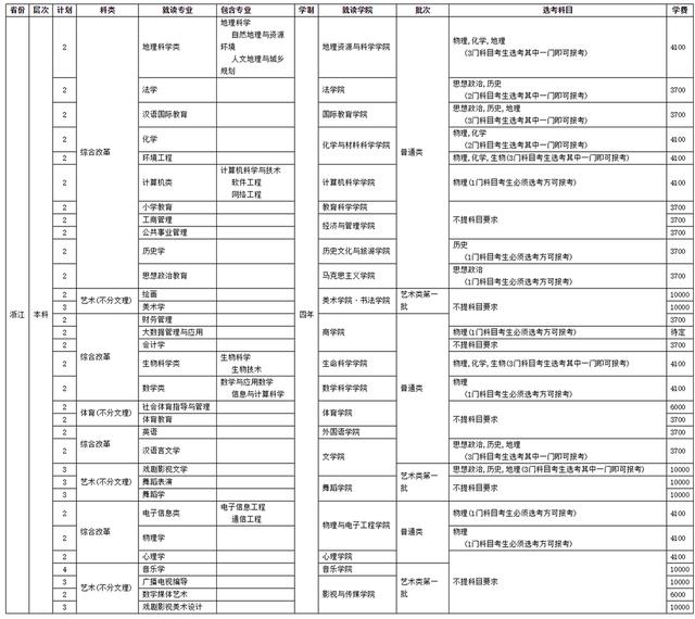 四川師范學(xué)校招生(四川師范學(xué)院官網(wǎng))