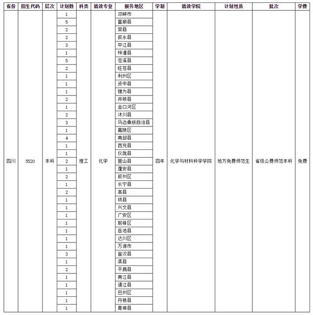 四川師范學(xué)校招生(四川師范學(xué)院官網(wǎng))