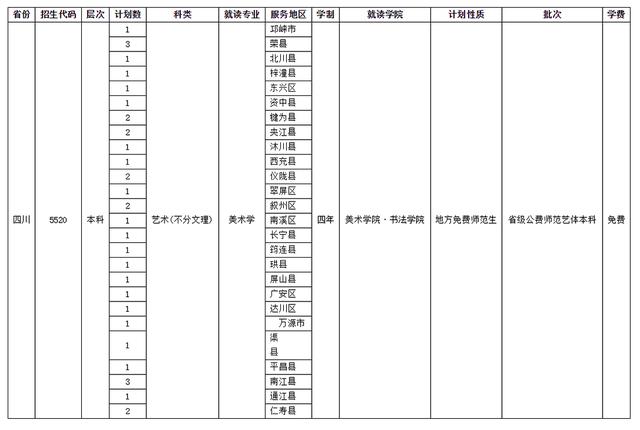 四川師范學(xué)校招生(四川師范學(xué)院官網(wǎng))