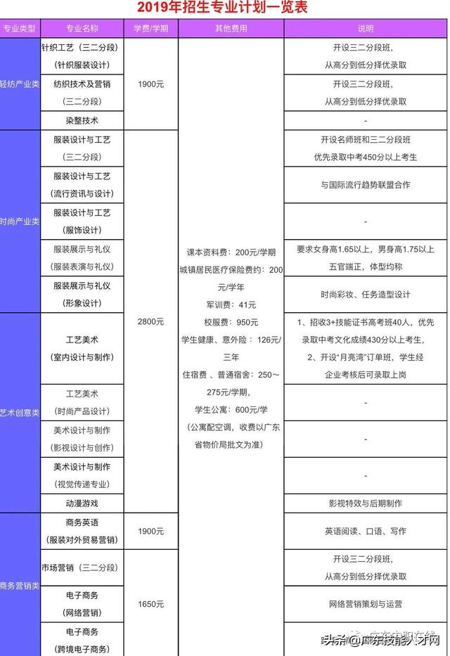 廣州免學(xué)費(fèi)的公辦職校(廣州公辦重點(diǎn)中職校校)圖3