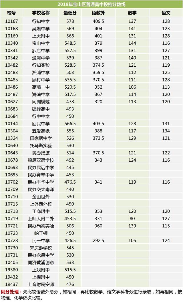 考技校需要多少分數(shù)(2020年技校需要多少分)圖3